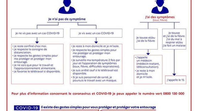 Crise sanitaire  : Informations