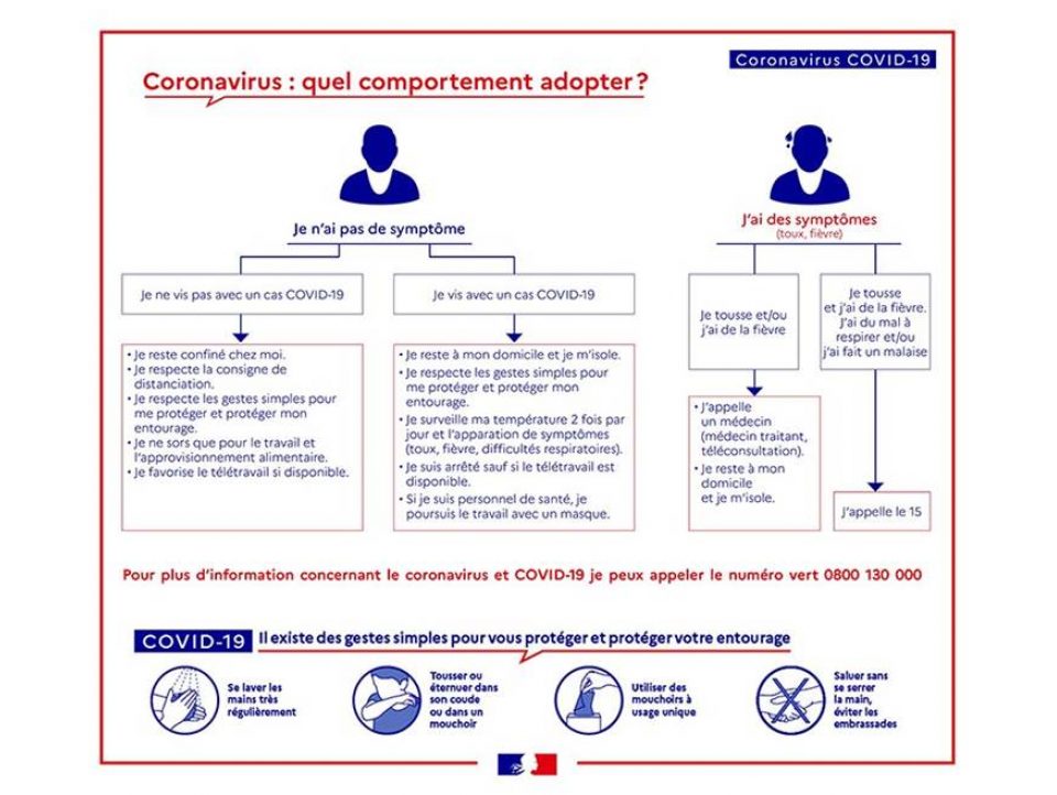 Crise sanitaire  : Informations